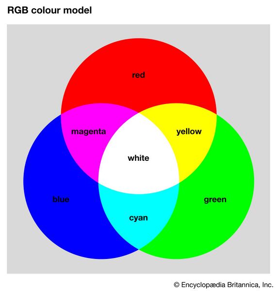 Súbor:RGB palete.jpg
