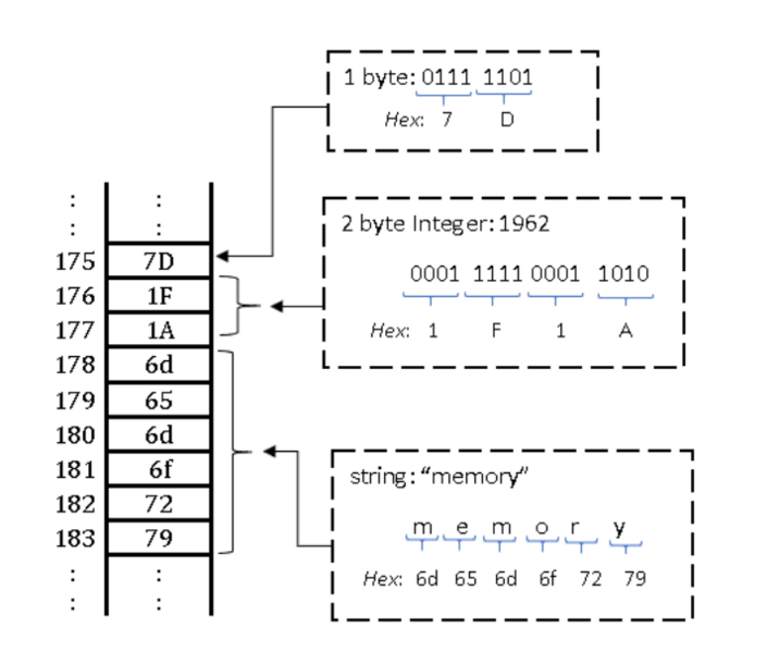 Súbor:EEPROM-data.png